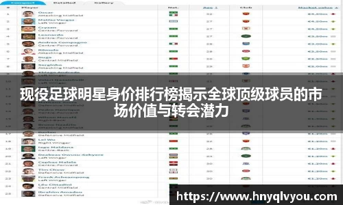 现役足球明星身价排行榜揭示全球顶级球员的市场价值与转会潜力